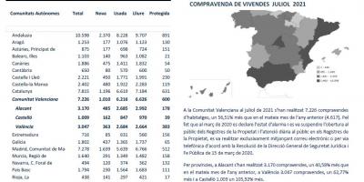 COMPRAVENDA DE VIVENDES JULIOL 2021