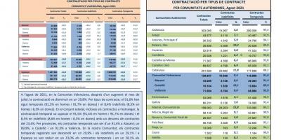 CONTRACTACIÓ PER TIPUS DE CONTRACTE
