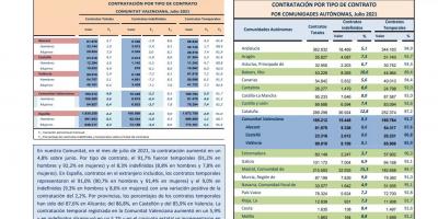 CONTRATACIÓN POR TIPO DE CONTRATO