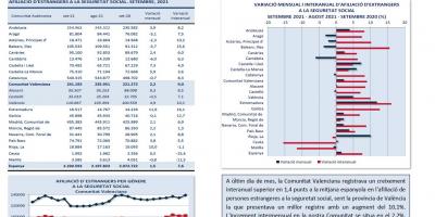 AFILIACIONS D’ESTRANGERS A LA SEGURETAT SOCIAL. SETEMBRE 2021 