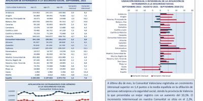 AFILIACIÓN DE EXTRANJEROS A LA SEGURIDAD SOCIAL SEPTIEMBRE 2021