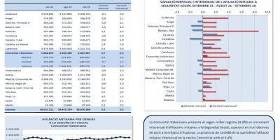 AFILIACIONS A LA SEGURETAT SOCIAL SETEMBRE 2021