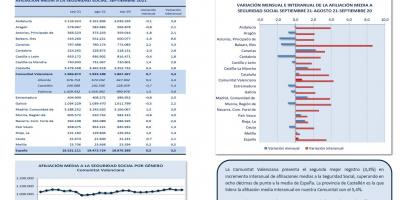 AFILIACIONES MEDIAS SEGURIDAD SOCIAL SEPTIEMBRE 2021