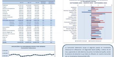AFILIACIONES A LA SEGURIDAD SOCIAL SEPTIEMBRE 2021