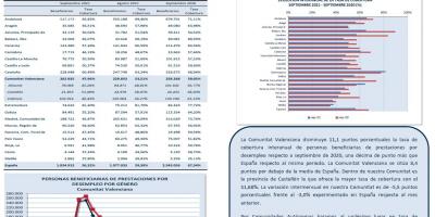 PERSONAS BENEFICIARIAS DE PRESTACIONES POR DESEMPLEO Y TASA DE COBERTURA SEPTIEMBRE 2021