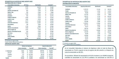 HIPOTECAS AGOSTO 2021