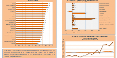 ÍNDICE DE PRECIOS AL CONSUMO (IPC) Septiembre 2021