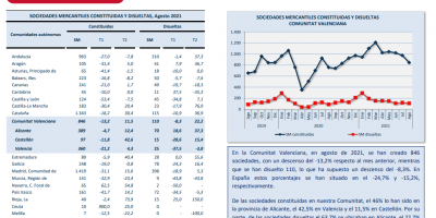 Sociedades Mercantiles Agosto 2021