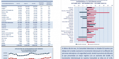 AFILIACIÓN DE EXTRANJEROS A LA SEGURIDAD SOCIAL OCTUBRE 2021
