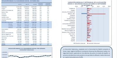 AFILIACIONES MEDIAS SEGURIDAD SOCIAL OCTUBRE 2021
