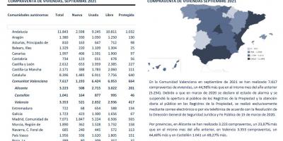 COMPRAVENTA DE VIVIENDAS SEPTIEMBRE 2021