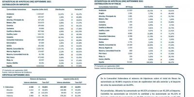 HIPOTECAS SEPTIEMBRE 2021