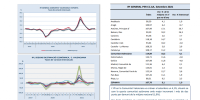 ÍNDEX DE PRODUCCIÓ INDUSTRIAL Setembre 2021