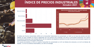 ÍNDICE DE PRECIOS AL CONSUMO (IPC) Octubre 2021