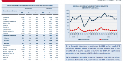 Sociedades Mercantiles Septiembre 2021