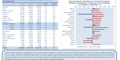 AFILIACIONS MITJANES P. ESTRANGERES A LA SEGURETAT SOCIAL. NOVEMBRE 2021
