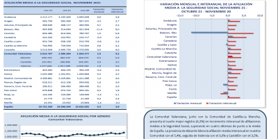 AFILIACIONES MEDIAS SEGURIDAD SOCIAL NOVIEMBRE 2021