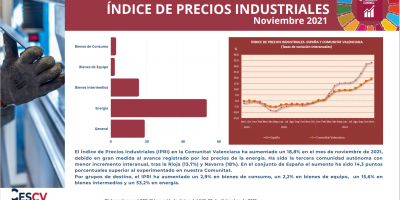 ÍNDICE DE PRECIOS INDUSTRIALES (IPRI) Noviembre 2021