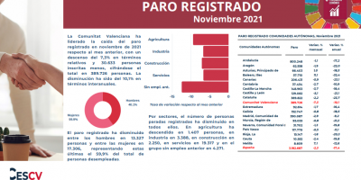 PARO REGISTRADO Noviembre 2021