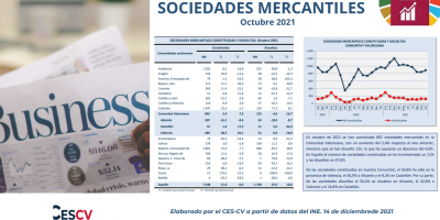 Sociedades Mercantiles Octubre 2021