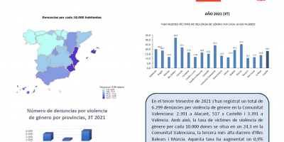 VÍCTIMES I DENÚNCIES PER VIOLÈNCIA DE GÈNERE