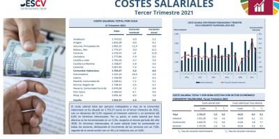 COSTES SALARIALES III Trimestre 2021