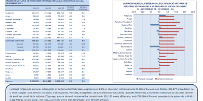 AFILIACIONS MITJANES P. ESTRANGERES A LA SEGURETAT SOCIAL. DESEMBRE 2021