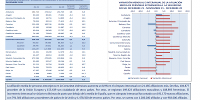 AFILIACIÓN MEDIA DE PERSONAS EXTRANJERAS A LA SEGURIDAD SOCIAL. DICIEMBRE 2021