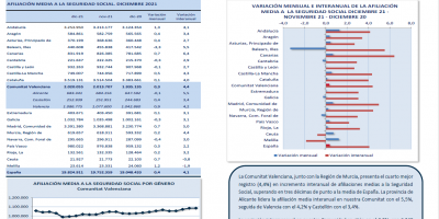 AFILIACIONES MEDIAS SEGURIDAD SOCIAL DICIEMBRE 2021