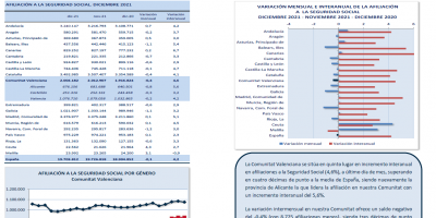AFILIACIONES A LA SEGURIDAD SOCIAL DICIEMBRE 2021