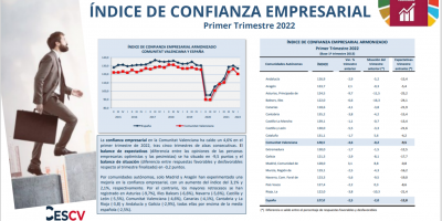ÍNDICE DE CONFIANZA EMPRESARIAL Primer Trimestre 2022