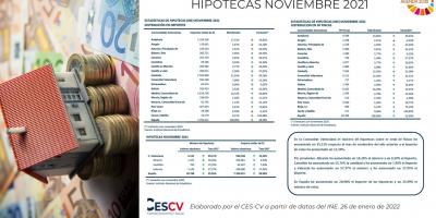 HIPOTECAS NOVIEMBRE 2021