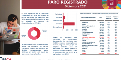 PARO REGISTRADO Diciembre 2021