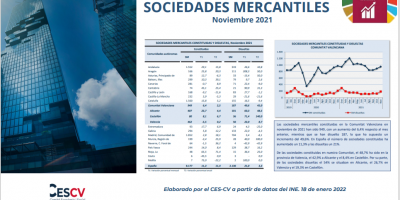Sociedades Mercantiles Noviembre 2021