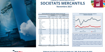 Societats Mercantils Novembre 2021