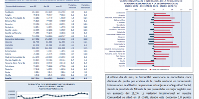 AFILIACIONES DE PERSONAS EXTRANJERAS A LA SEGURIDAD SOCIAL. ENERO 2022