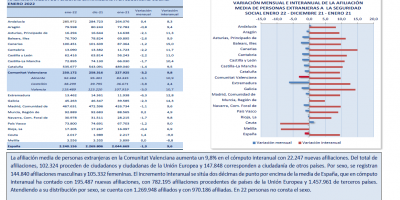 AFILIACIÓN MEDIA PERSONAS EXTRANJERAS A SEGURIDAD SOCIAL ENERO 2022