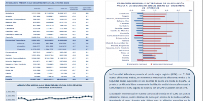 AFILIACIONES MEDIAS SEGURIDAD SOCIAL ENERO 2022