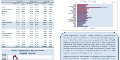 PERSONAS BENEFICIARIAS DE PRESTACIONES POR DESEMPLEO Y TASA DE COBERTURA ENERO 2022