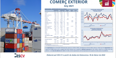 COMERÇ EXTERIOR ANY 2021