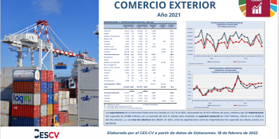 COMERCIO EXTERIOR AÑO 2021