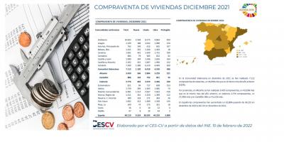 COMPRAVENTA DE VIVIENDAS DICIEMBRE 2021