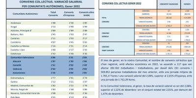 CONVENIS COL.LECTIUS REGISTRATS GENER 2022 Efectes econòmics 2022. Variació salarial