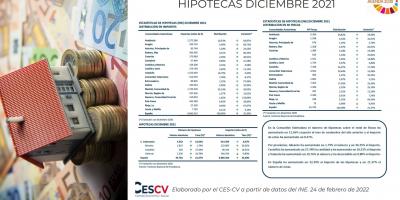 HIPOTECAS DICIEMBRE 2021