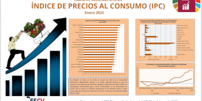 ÍNDICE DE PRECIOS AL CONSUMO (IPC) Enero 2022           