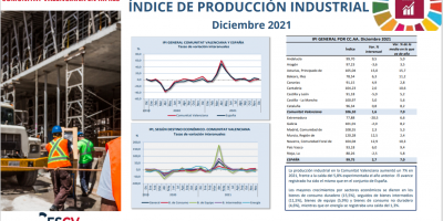 ÍNDICE DE PRODUCCIÓN INDUSTRIAL Diciembre 2021