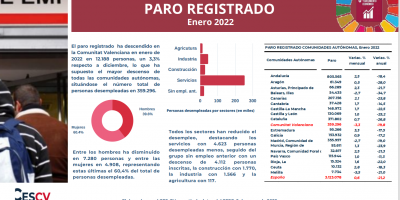 PARO REGISTRADO Enero 2022