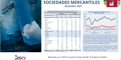 Sociedades Mercantiles Diciembre 2021