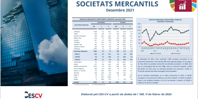 Societats Mercantils Desembre 2021