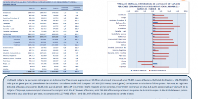 AFILIACIONS MITJANES P. ESTRANGERES A LA SEGURETAT SOCIAL. FEBRER 2022